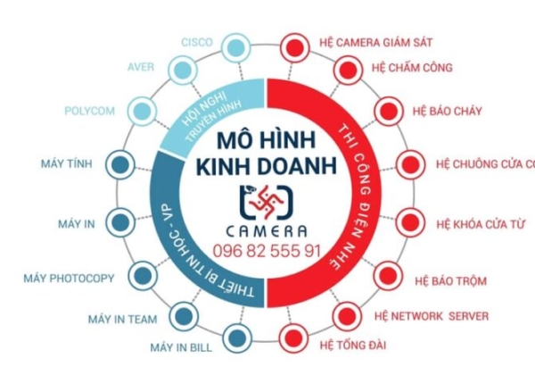 Sứ mệnh